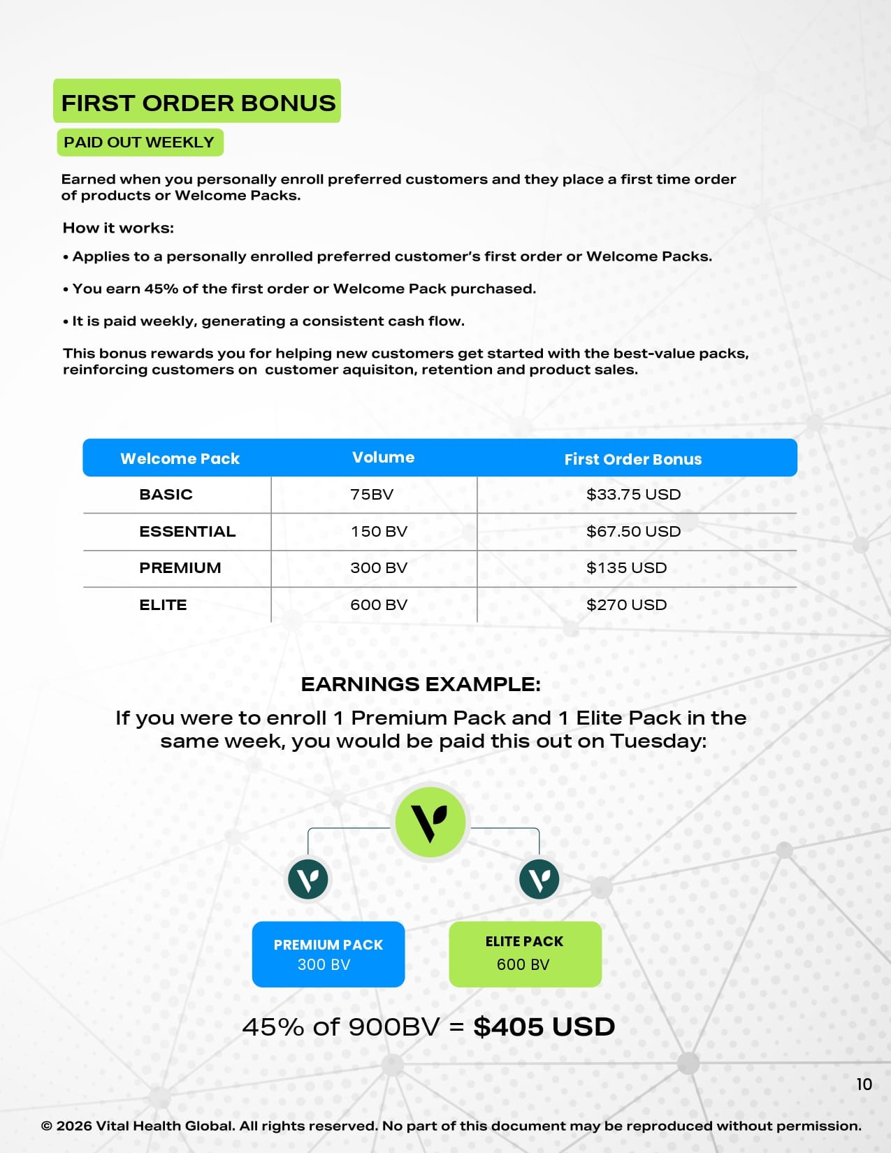 Rewards Plan Page 10