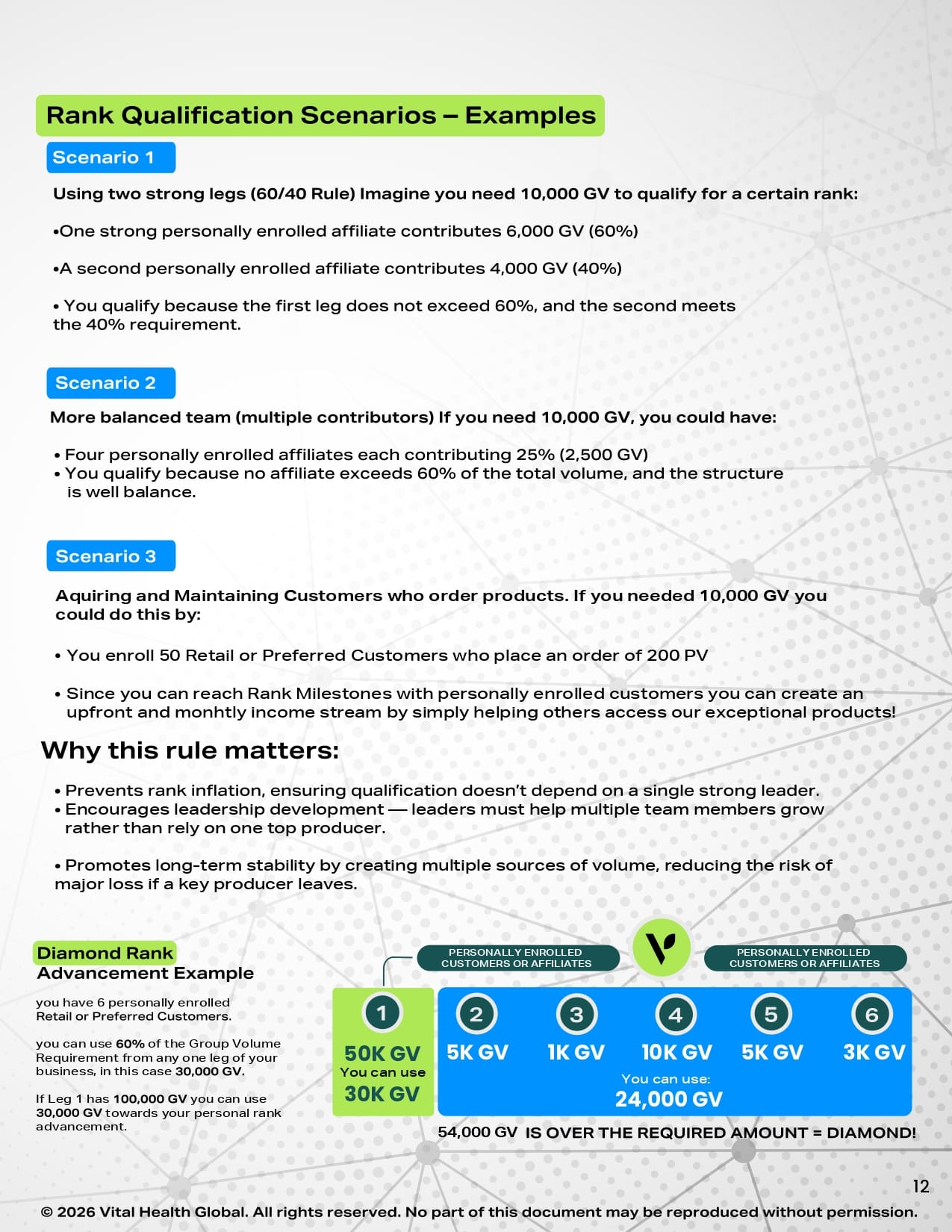 Rewards Plan Page 12