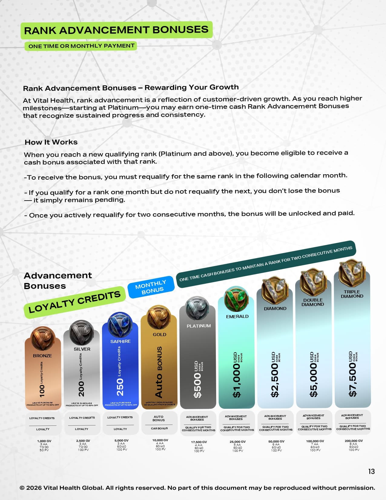 Rewards Plan Page 13