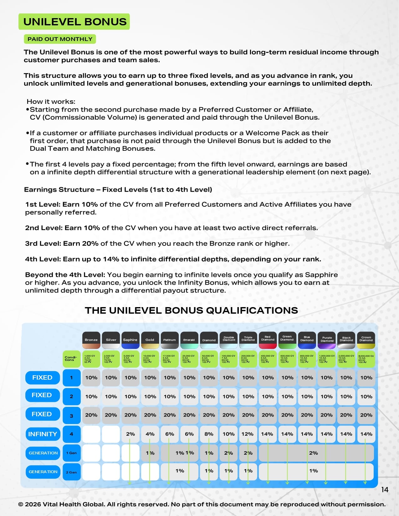 Rewards Plan Page 14