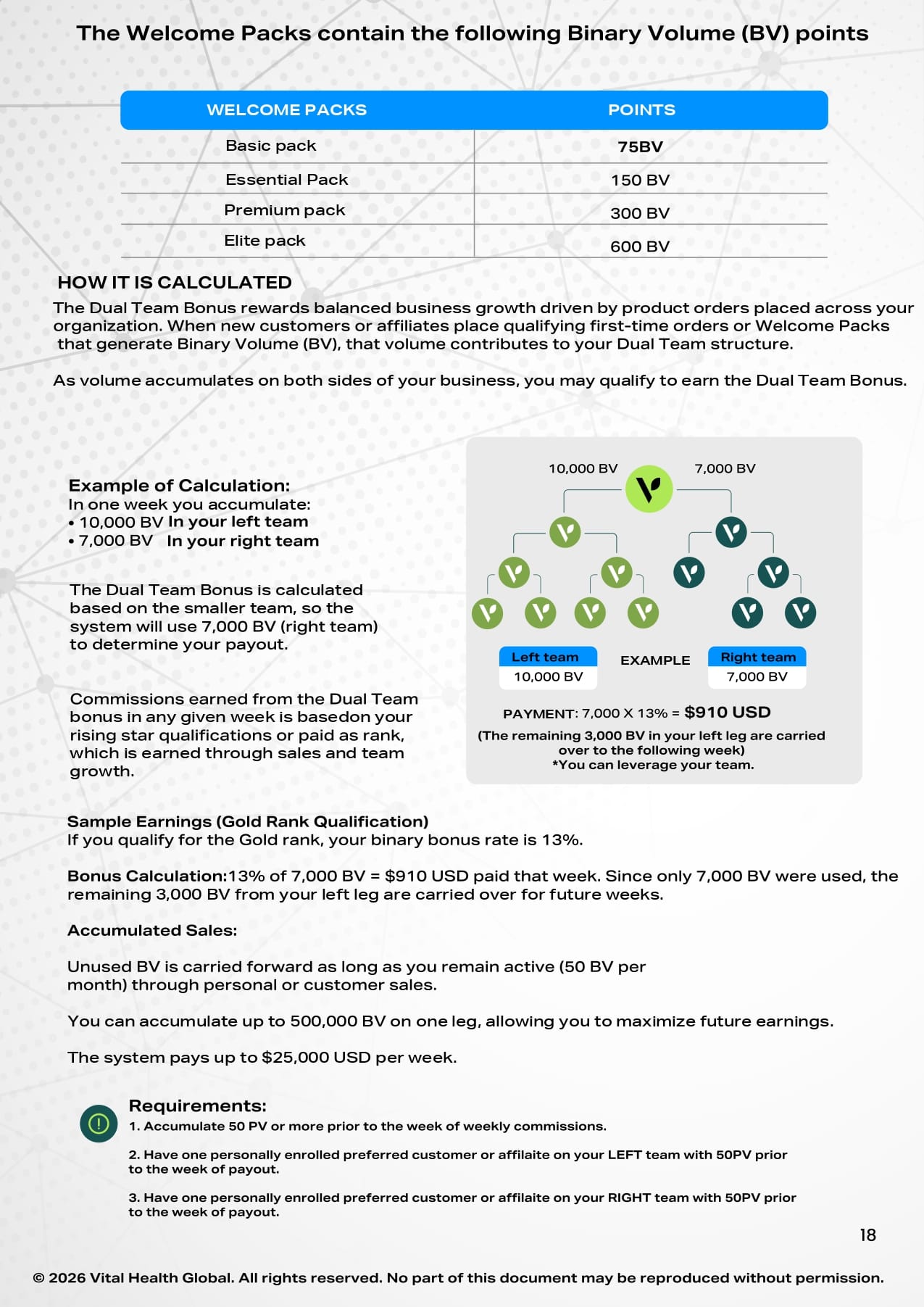 Rewards Plan Page 18
