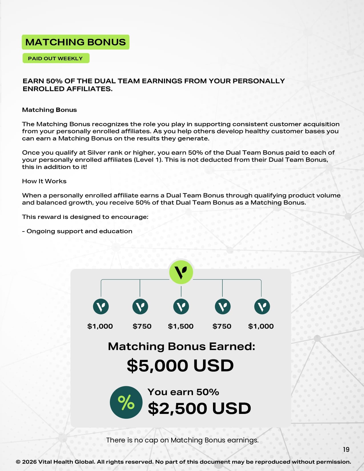 Rewards Plan Page 19