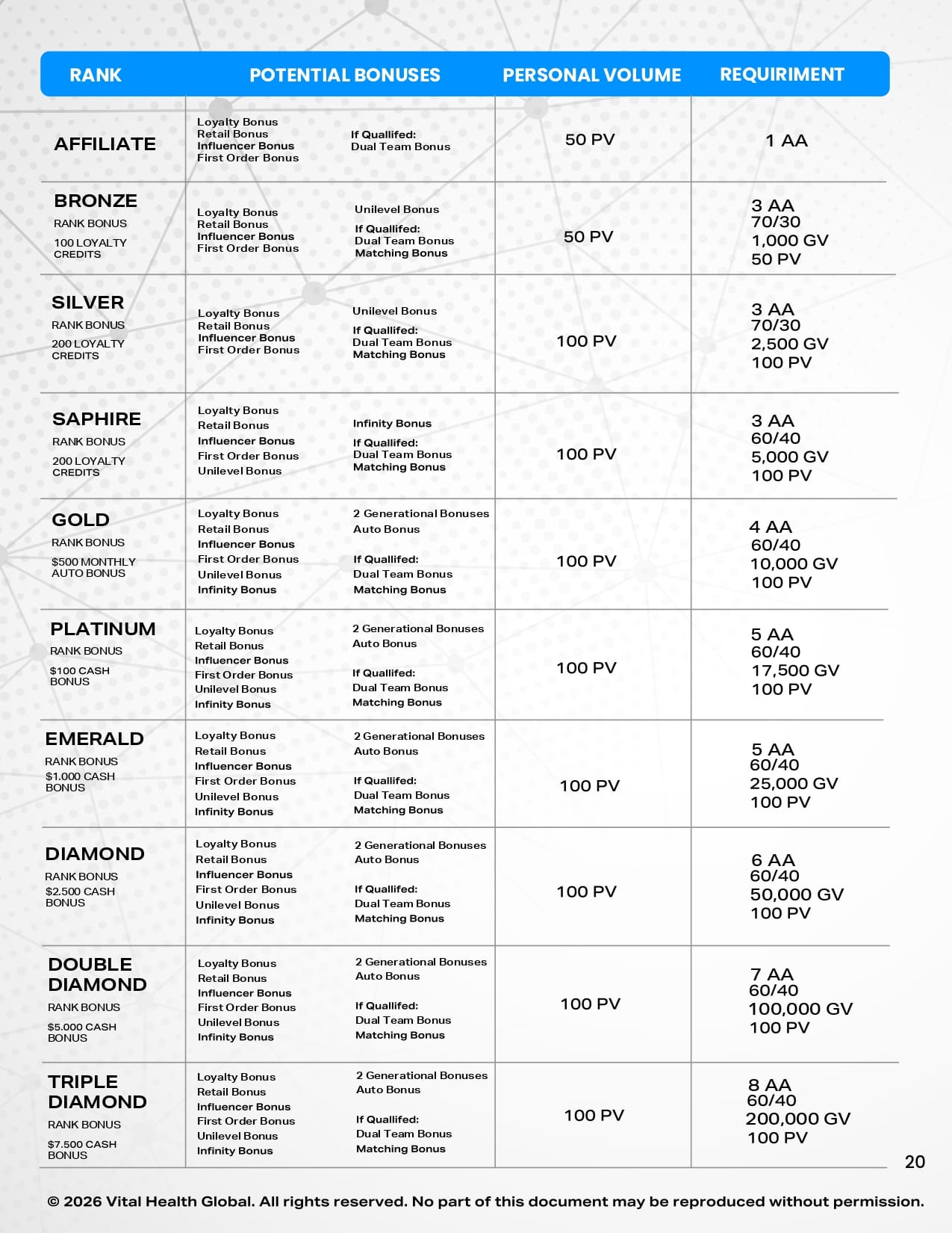 Rewards Plan Page 20