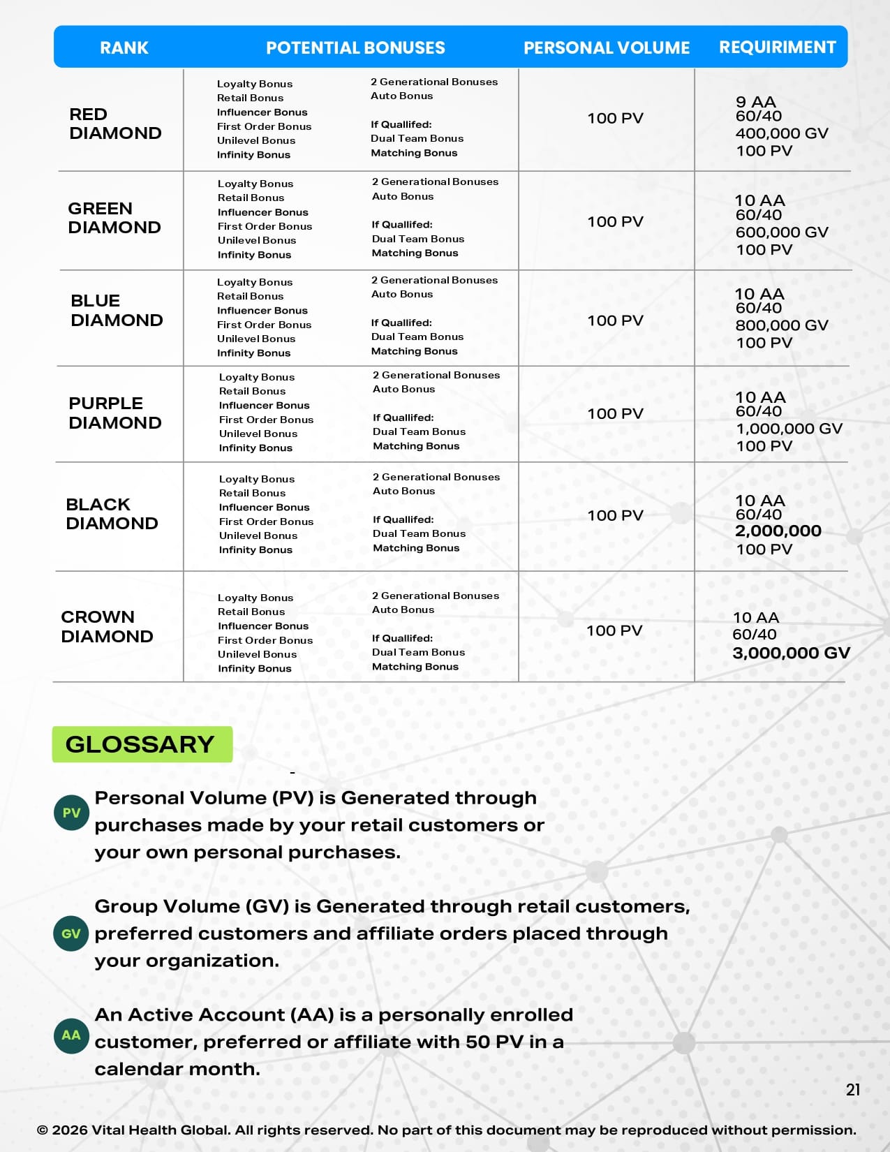 Global Rewards Plan 21 Rewards Plan Page 21
