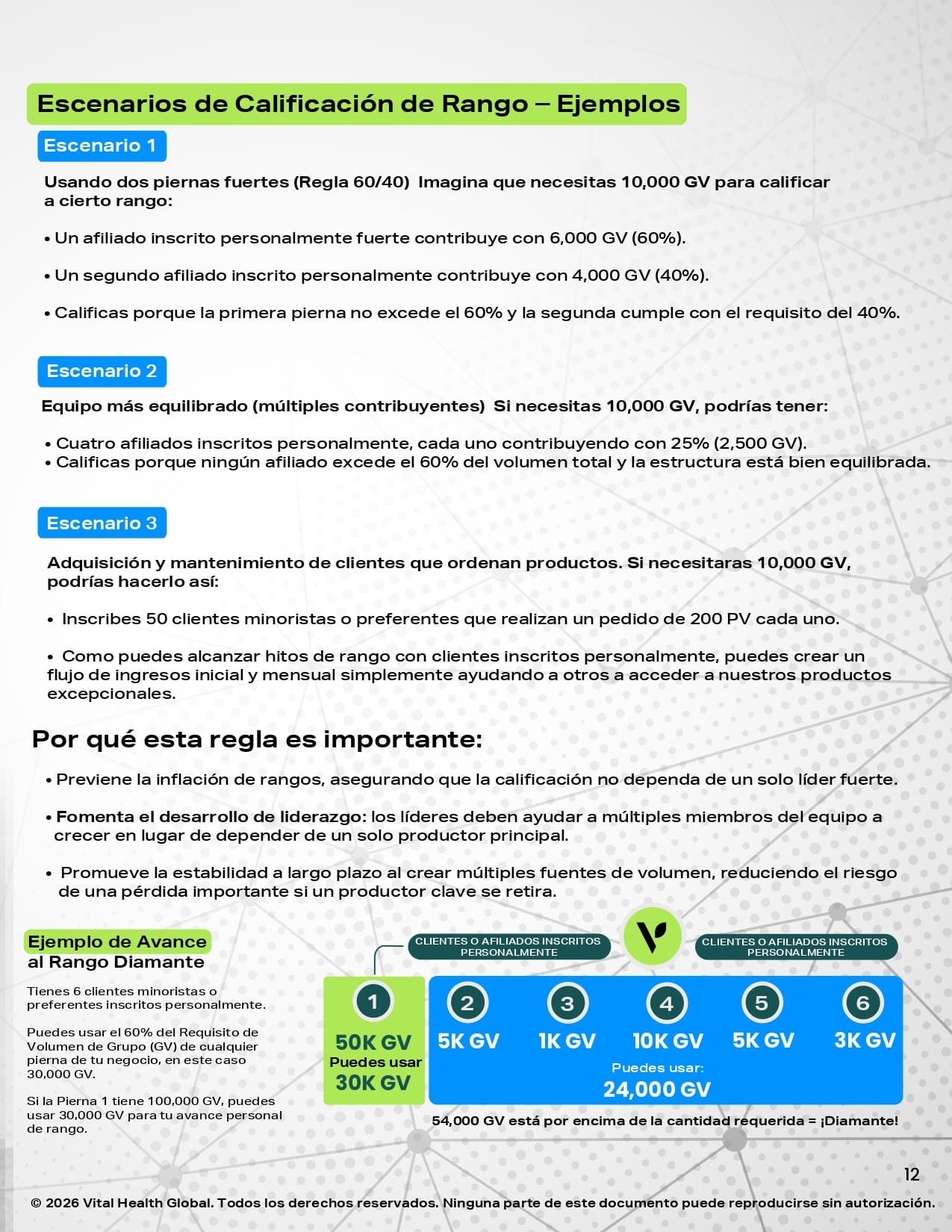 Plan de Recompensas Página 12