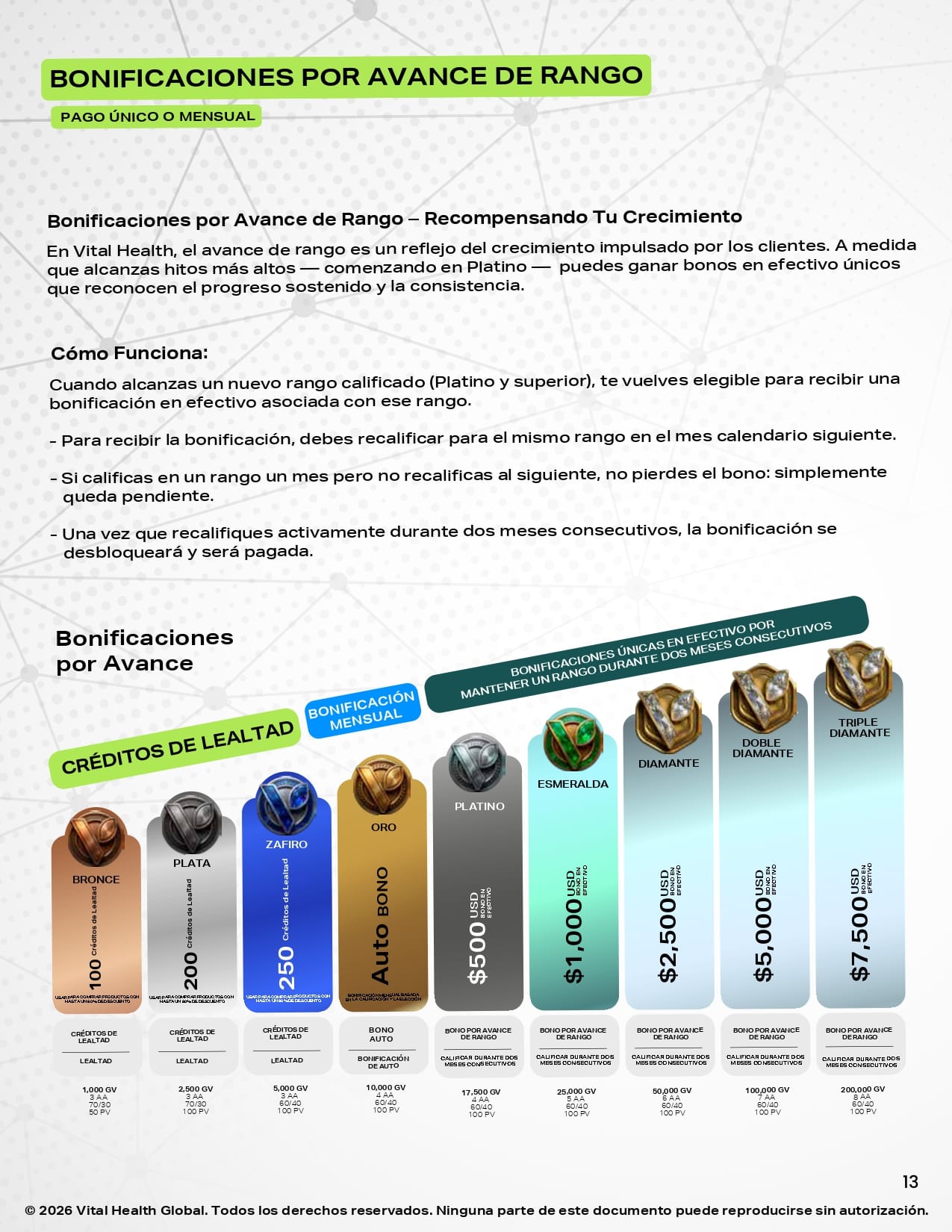 Plan de Recompensas Página 13
