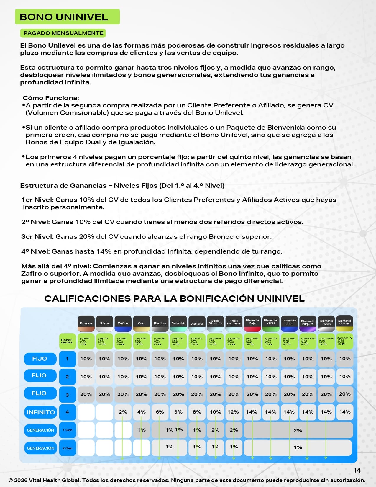 Plan de Recompensas Página 14