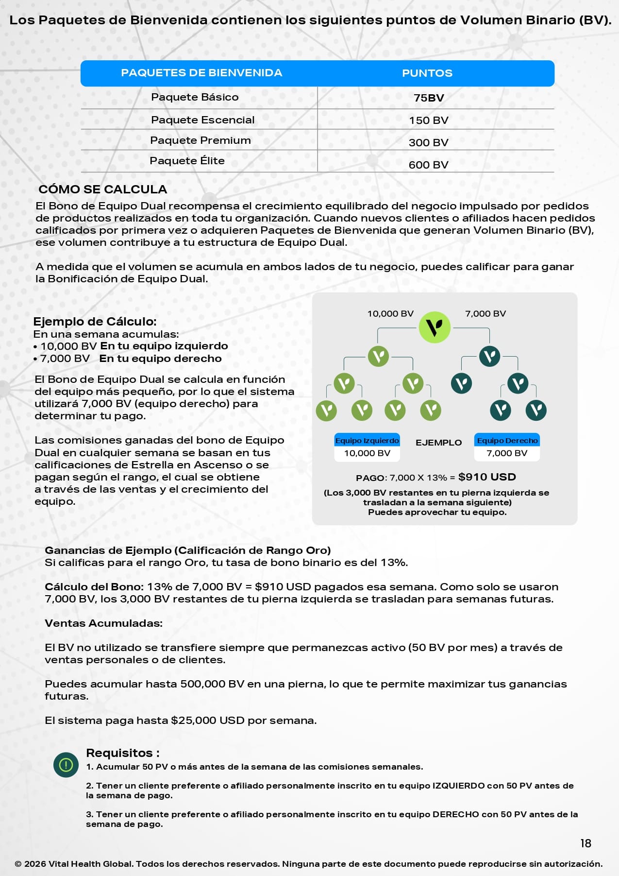 Plan de Recompensas Página 18