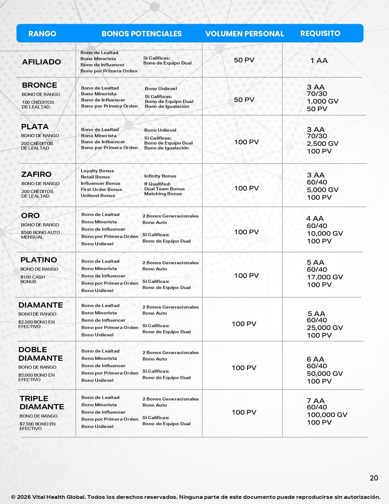 Plan de Recompensas Página 20