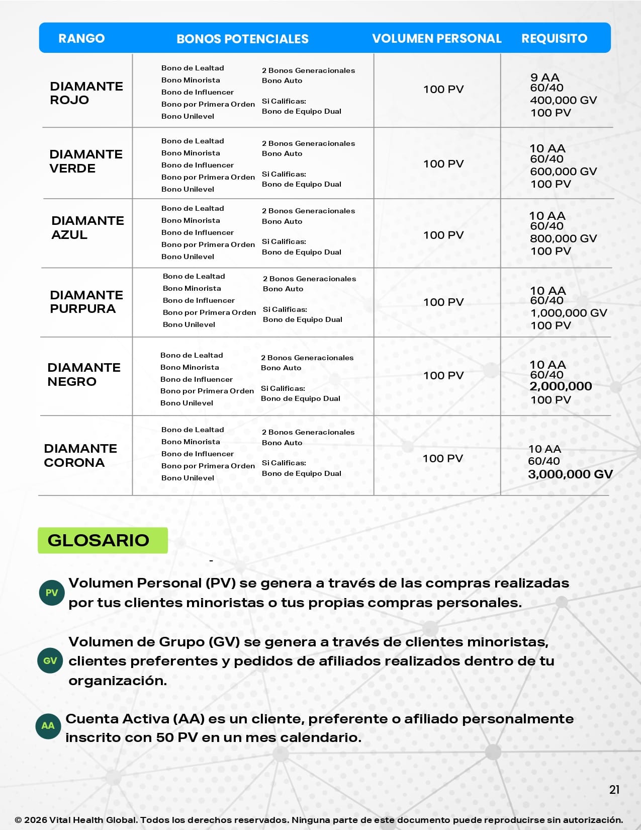 Plan de Recompensas Página 21
