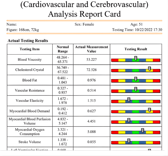 Scanner Results Dashboard
